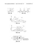 System and Method To Calculate Cardiac Characteristics diagram and image