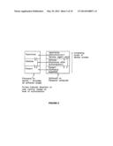 TRANSCUTANEOUS STIMULATION METHOD AND SYSTEM diagram and image