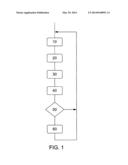 TORQUE CALIBRATION METHOD diagram and image