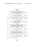 APPARATUS FOR INTEGRATING MULTIPLE RATE SYSTEMS AND METHOD OF OPERATING     THE SAME diagram and image