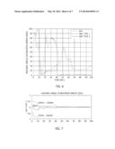 APPARATUS FOR INTEGRATING MULTIPLE RATE SYSTEMS AND METHOD OF OPERATING     THE SAME diagram and image