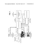 HEALTHCARE FRAUD DETECTION BASED ON STATISTICS, LEARNING, AND PARAMETERS diagram and image