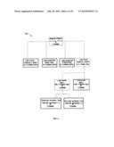 USING COMMERCIAL SHARE OF WALLET TO RATE INVESTMENTS diagram and image