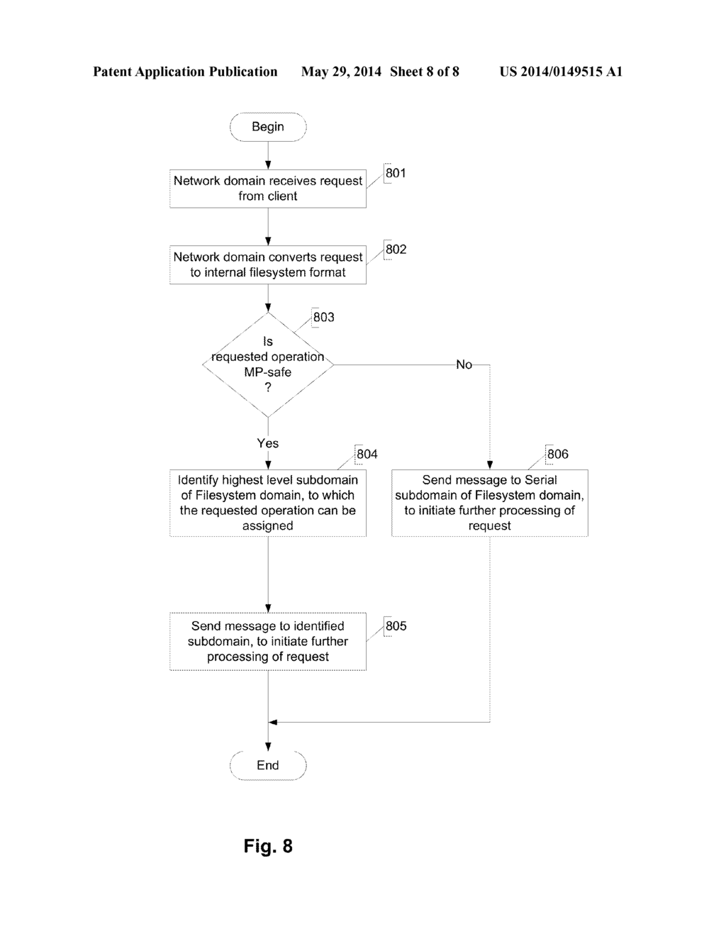 MULTI-LEVEL PARALLELISM OF PROCESS EXECUTION IN A MUTUAL EXCLUSION DOMAIN     OF A PROCESSING SYSTEM - diagram, schematic, and image 09