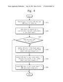 CACHE MEMORY AND METHODS FOR MANAGING DATA OF AN APPLICATION PROCESSOR     INCLUDING THE CACHE MEMORY diagram and image