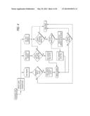 BACKGROUND MEMORY VALIDATION FOR GAMING DEVICES diagram and image