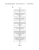 DATA DRIVEN HARDWARE CHIPS INITIALIZATION VIA HARDWARE PROCEDURE FRAMEWORK diagram and image