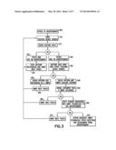 CONTENT MANIPULATION USING SWIPE GESTURE RECOGNITION TECHNOLOGY diagram and image