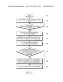 METHOD AND ELECTRONIC DEVICE FOR SWITCHING APPLICATION PROGRAMS diagram and image