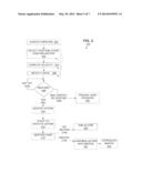 METHOD AND APPARATUS CONTINUING ACTION OF USER GESTURES PERFORMED UPON A     TOUCH SENSITIVE INTERACTIVE DISPLAY IN SIMULATION OF INERTIA diagram and image