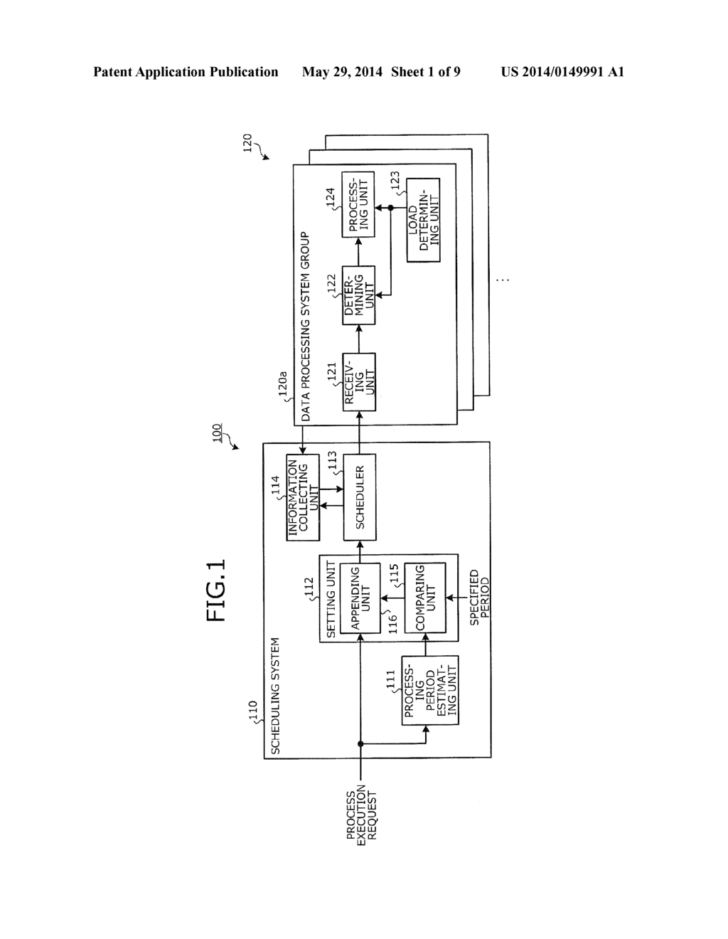 SCHEDULING SYSTEM, DATA PROCESSING SYSTEM, AND SCHEDULING METHOD - diagram, schematic, and image 02