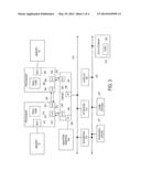 Technique for Monitoring Activity within an Integrated Circuit diagram and image