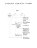 METHOD AND APPARATUS FOR PROCESSING DIGITAL SERVICE SIGNAL diagram and image