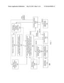 METHOD, A SYSTEM, AND A COMPUTER PROGRAM PRODUCT FOR MANAGING ACCESS     CHANGE ASSURANCE diagram and image