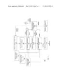 METHOD, A SYSTEM, AND A COMPUTER PROGRAM PRODUCT FOR MANAGING ACCESS     CHANGE ASSURANCE diagram and image