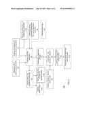 METHOD, A SYSTEM, AND A COMPUTER PROGRAM PRODUCT FOR MANAGING ACCESS     CHANGE ASSURANCE diagram and image