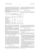 AMMONIA GAS GENERATOR FOR PRODUCING AMMONIA IN ORDER TO REDUCE NITROGEN     OXIDES IN EXHAUST GASES diagram and image