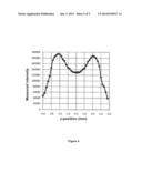 MEASUREMENT DEVICE diagram and image