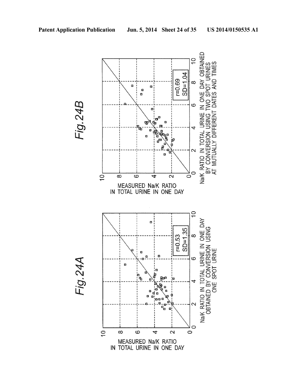 URINE COMPONENT ANALYSIS DEVICE AND URINE COMPONENT ANALYSIS METHOD - diagram, schematic, and image 25