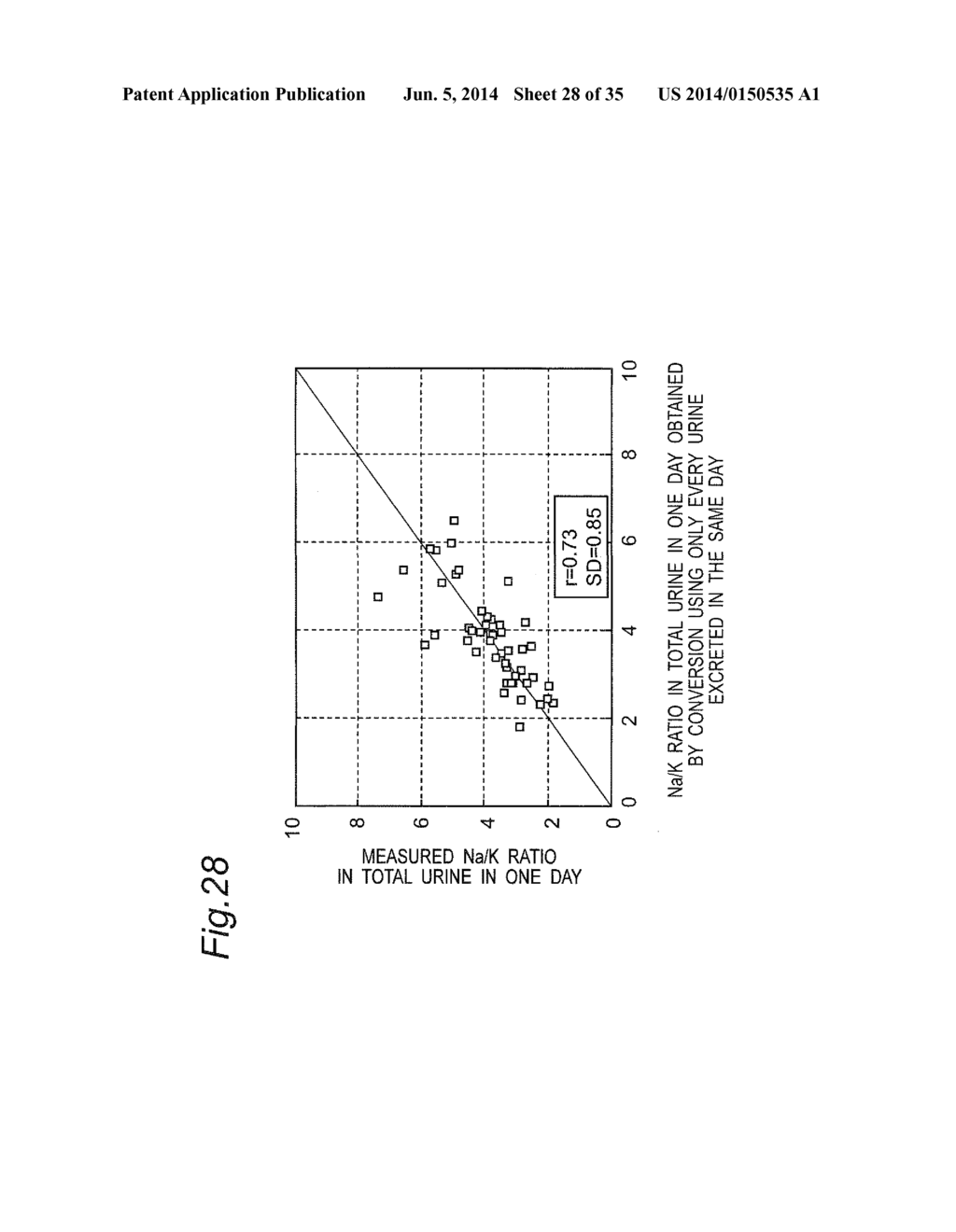 URINE COMPONENT ANALYSIS DEVICE AND URINE COMPONENT ANALYSIS METHOD - diagram, schematic, and image 29