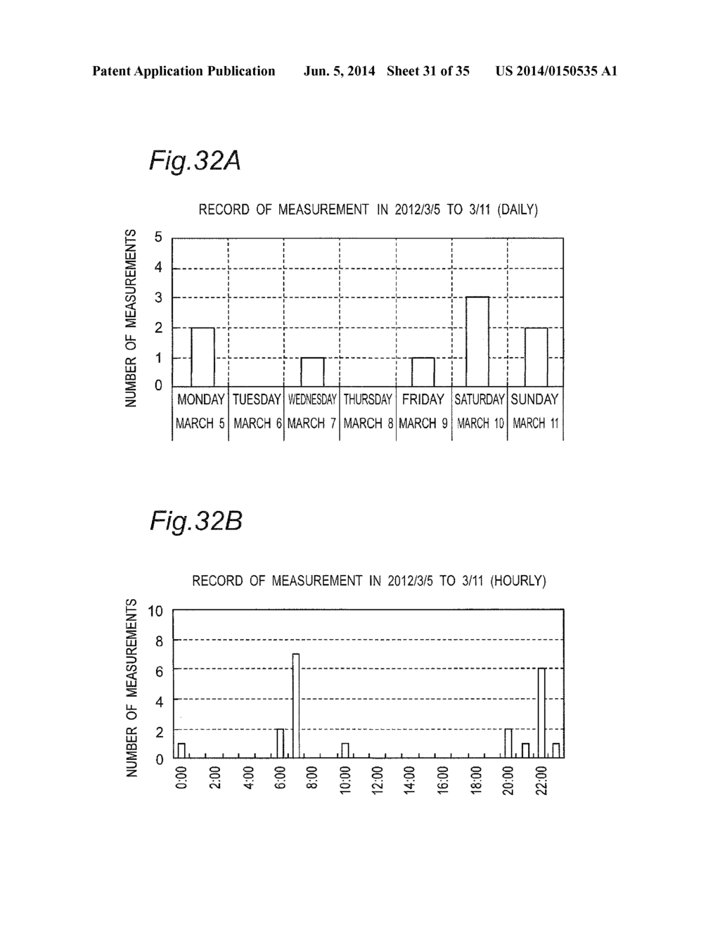 URINE COMPONENT ANALYSIS DEVICE AND URINE COMPONENT ANALYSIS METHOD - diagram, schematic, and image 32