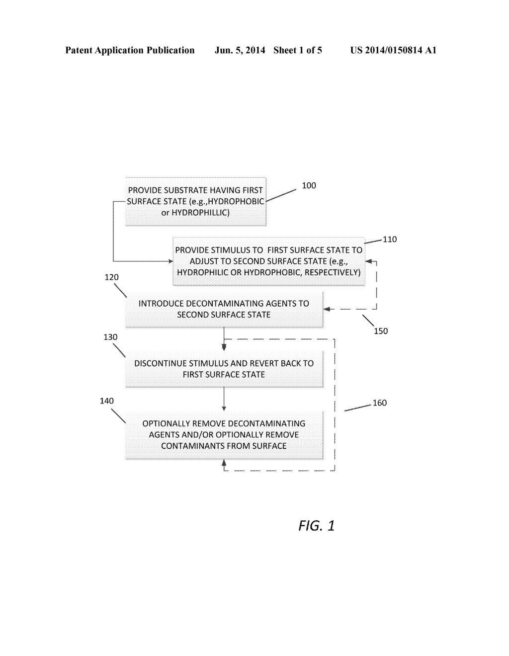 SURFACE MATERIALS FOR DECONTAMINATION WITH DECONTAMINANTS - diagram, schematic, and image 02