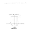 WIRING BOARD AND LASER DRILLING METHOD THEREOF diagram and image