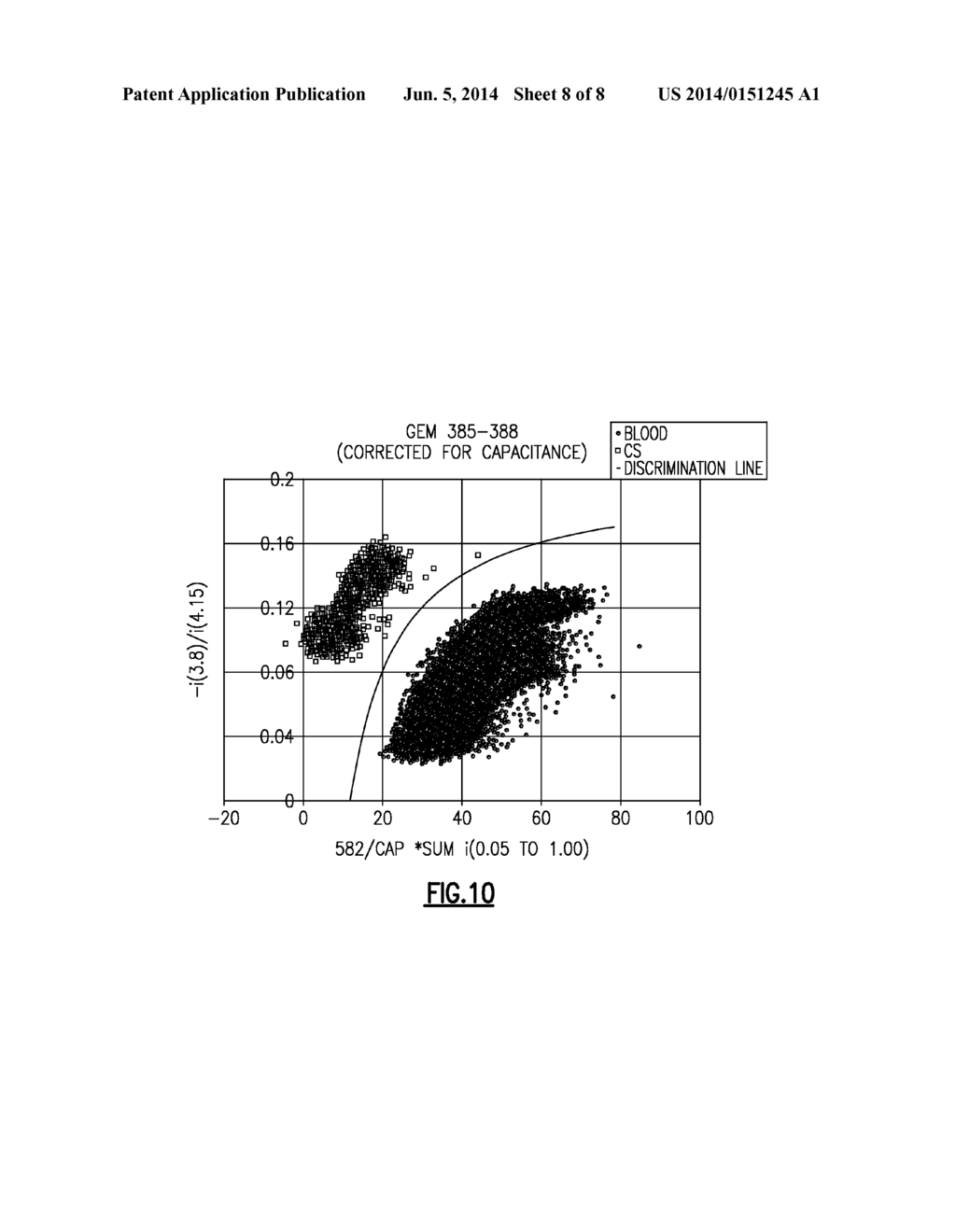 SYSTEMS AND METHODS OF DISCRIMINATING BETWEEN A CONTROL SAMPLE AND A TEST     FLUID USING CAPACITANCE - diagram, schematic, and image 09