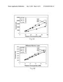 Gated Voltammetry Methods diagram and image