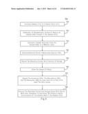 Gated Voltammetry Methods diagram and image