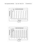 Gated Voltammetry Methods diagram and image