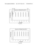 Gated Voltammetry Methods diagram and image