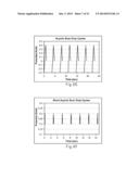 Gated Voltammetry Methods diagram and image