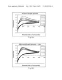 Gated Voltammetry Methods diagram and image