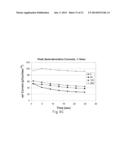 Gated Voltammetry Methods diagram and image