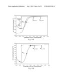 Gated Voltammetry Methods diagram and image