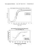 Gated Voltammetry Methods diagram and image