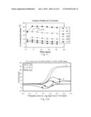 Gated Voltammetry Methods diagram and image