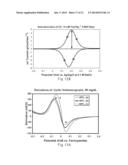 Gated Voltammetry Methods diagram and image