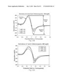 Gated Voltammetry Methods diagram and image