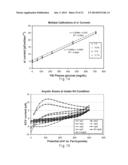 Gated Voltammetry Methods diagram and image