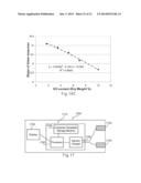 Gated Voltammetry Methods diagram and image