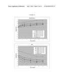 TOPICAL GLYCOPYRROLATE FORMULATIONS diagram and image