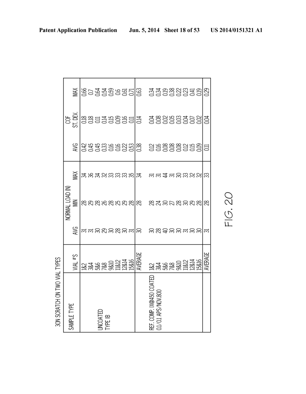 GLASS CONTAINERS WITH IMPROVED STRENGTH AND IMPROVED DAMAGE TOLERANCE - diagram, schematic, and image 19