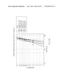 GLASS CONTAINERS WITH IMPROVED STRENGTH AND IMPROVED DAMAGE TOLERANCE diagram and image