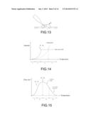 Microfluidics Delivery Systems diagram and image