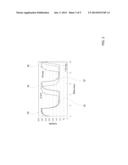 METHOD TO MONITOR THE LIFE OF THE CONTACT TIP IN GMAW-PULSE diagram and image