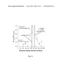 DETECTION OF BURIED EXPLOSIVES diagram and image