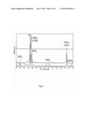 METHOD FOR MEASURING PRESSURES IN A HIGH PRESSURE CELL BY MONITORING     CONTINUOUS CHANGES IN PHYSICAL PROPERTIES OF GEO2-SIO2 SOLID SOLUTION diagram and image