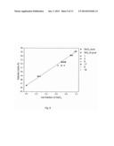 METHOD FOR MEASURING PRESSURES IN A HIGH PRESSURE CELL BY MONITORING     CONTINUOUS CHANGES IN PHYSICAL PROPERTIES OF GEO2-SIO2 SOLID SOLUTION diagram and image